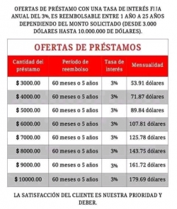 inversión y financiera